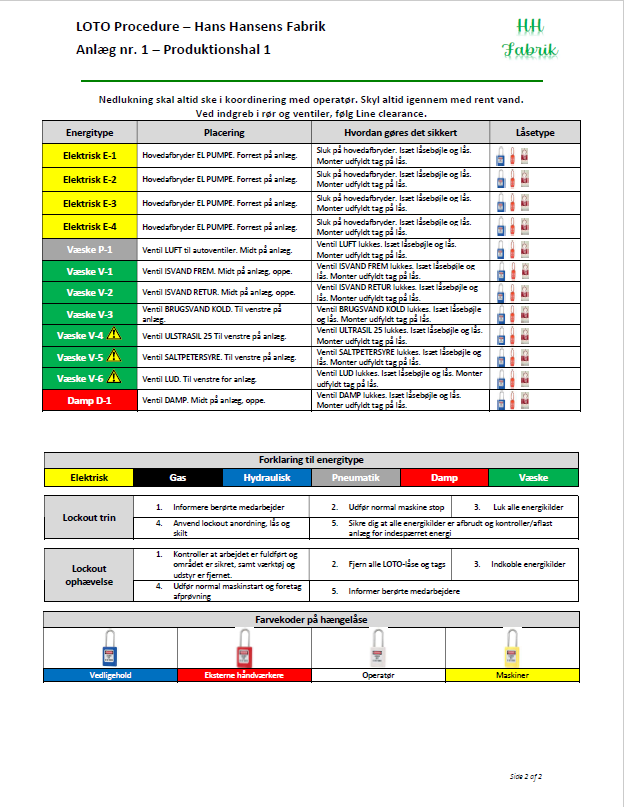 LOTO beskrivelse_side2 231025